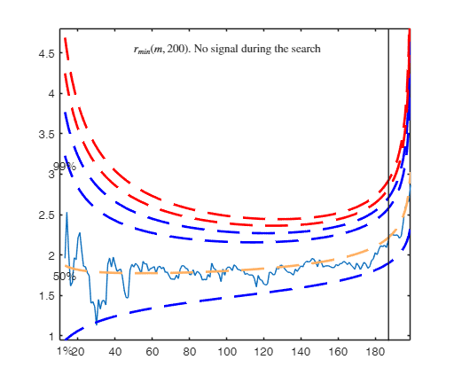 Click here for the graphical output of this example (link to Ro.S.A. website)